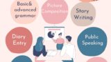 Unlock Your Voice: Creative Writing & Public Speaking Program